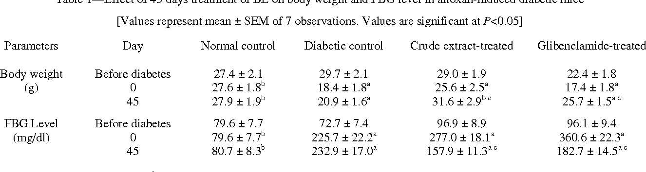 table 1