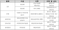 [NSP PHOTO][들어보니]아파트 개명 이유 집값 하락…부영·호반·LH 등 바꾸자 바꿔