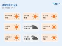 [NSP PHOTO][금융업계기상도]NH농협은행 구름조금·하나은행 맑음