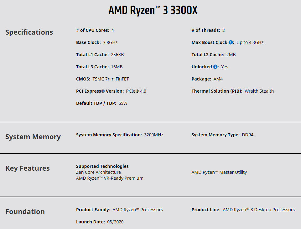 Ryzen 3 3300X 3100