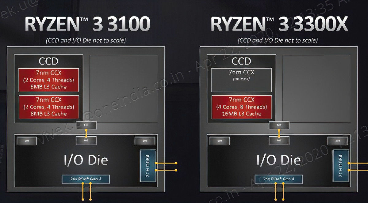 Ryzen 3 3300X 3100