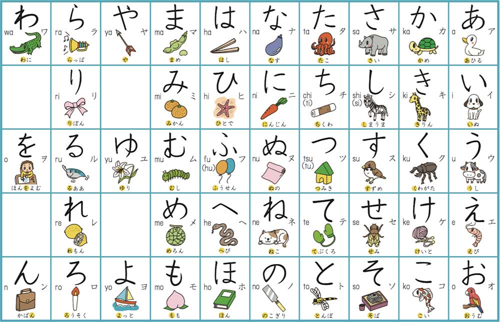 Hiragana Chart