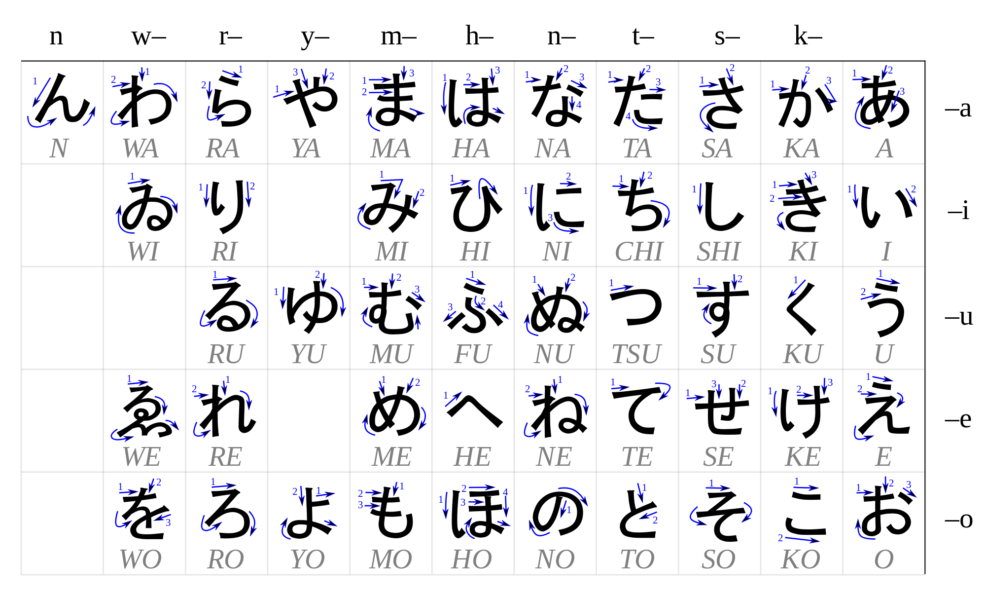 Hiragana Chart