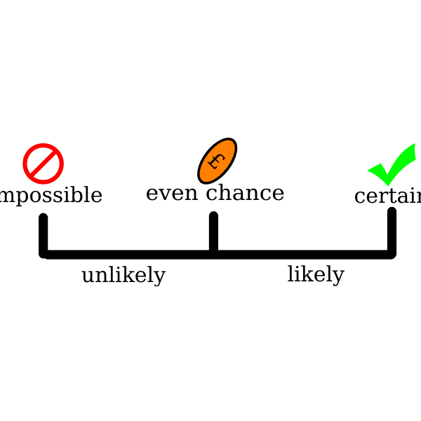 Probability Line