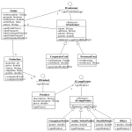 UML Class Diagram