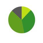 Pie chart clip art