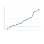 Growth chart