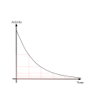 Decay Curve