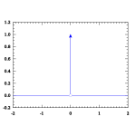 Dirac distribution PDF