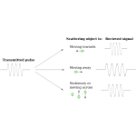 Doppler Spread