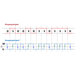 Manchester code