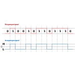 NRZ bipolar