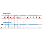 NRZ unipolar