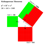 PythagoreanTheorem