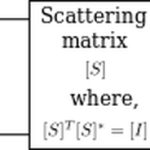 S parameters of a linear, loss-less and reciprocal circuit