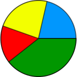 diagrama de sectores