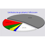 laurenth2 Gaz Effet de Serre fixed