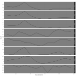 stats 2016 dark