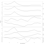 stats 2016 few