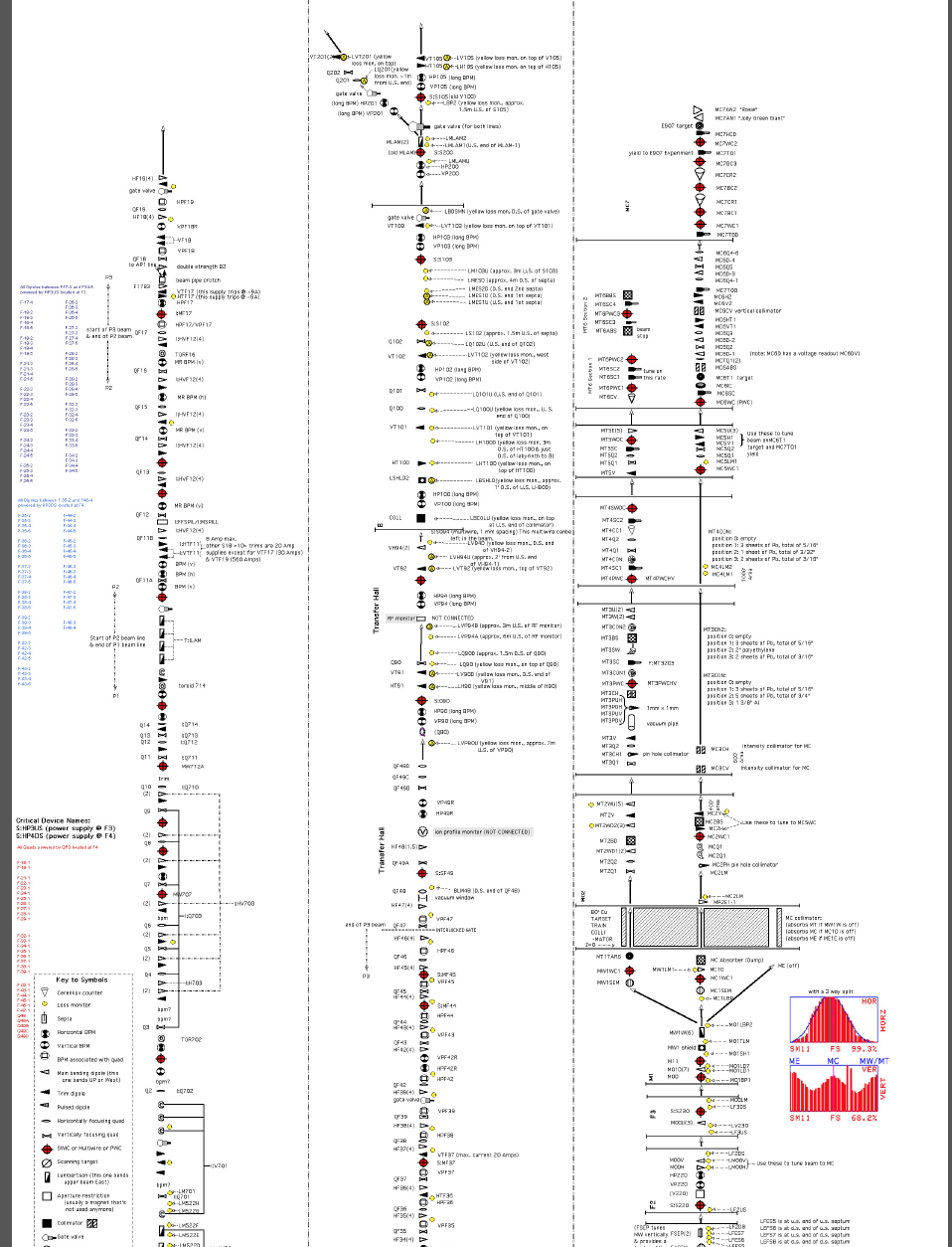 Drawings and Maps | Fermilab Test Beam Facility