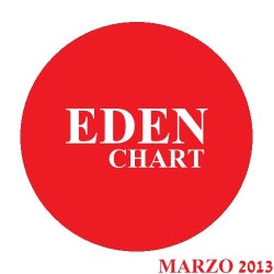 EDEN CHART