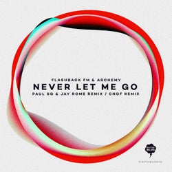 Never Let Me Go