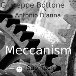 Meccanism