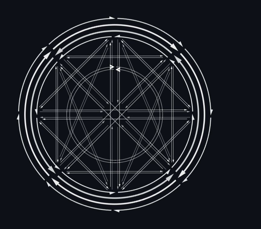 Axis movements