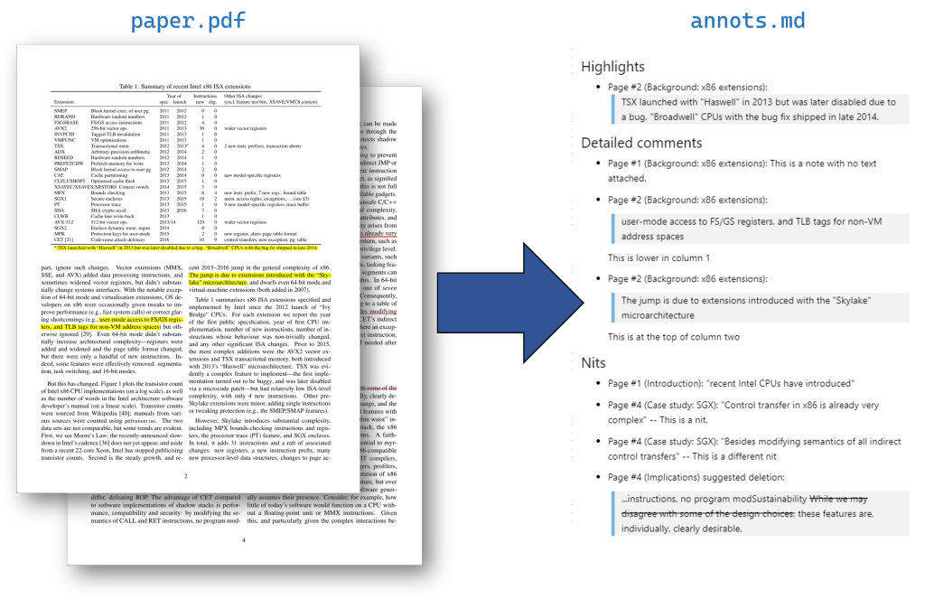 Sample/demo of pdfannots extracting Markdown from an annotated PDF