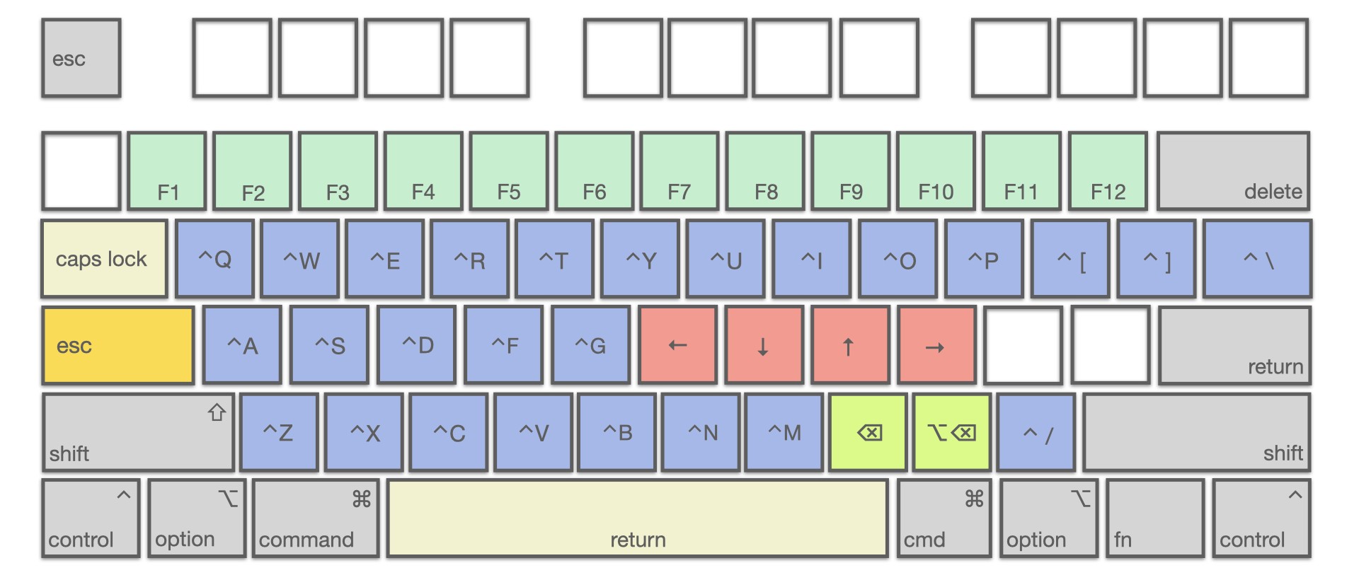 keyboard-extend-layer