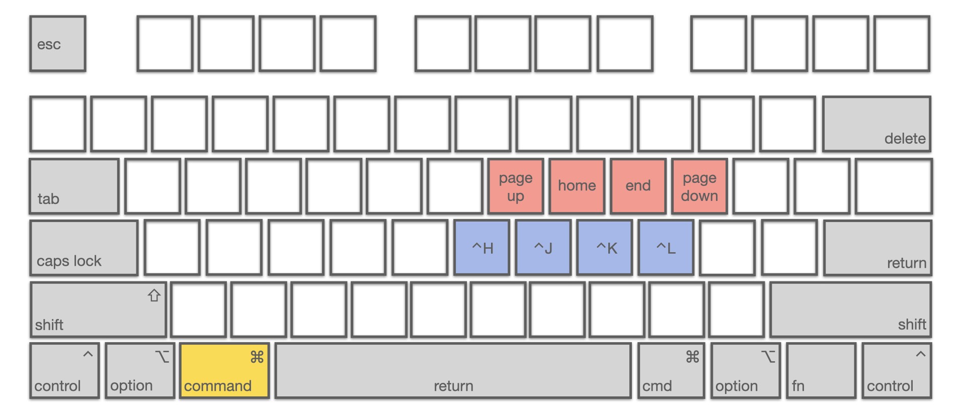 keyboard-extend-layer