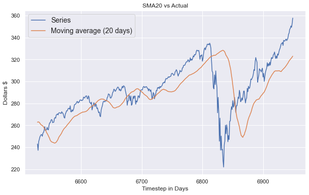 20 SMA