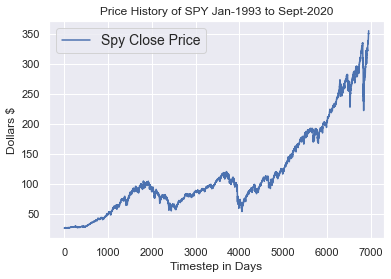 Spy Chart