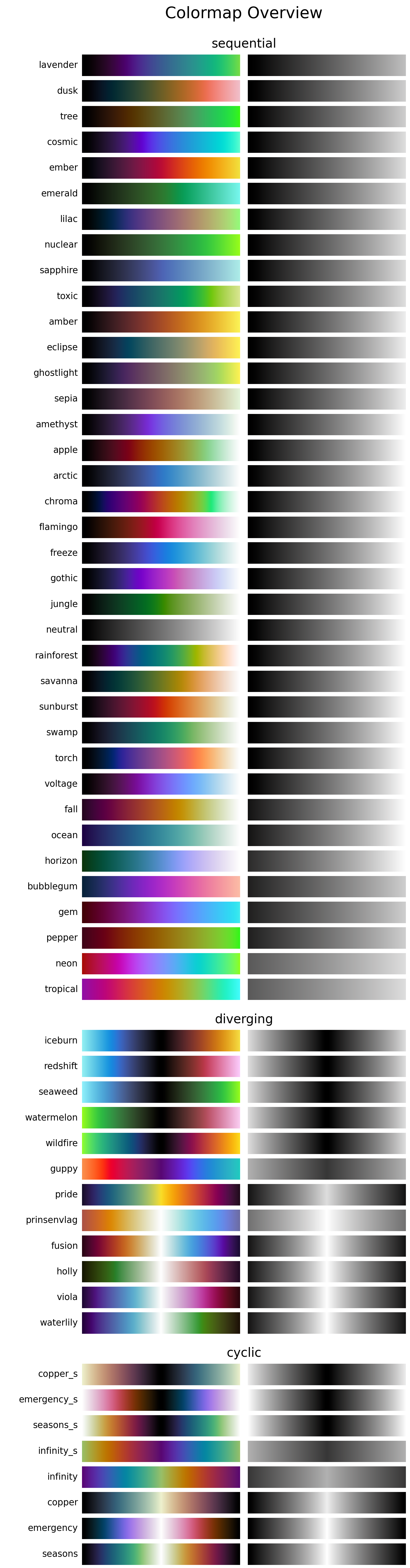 CMasher Colormap Overview