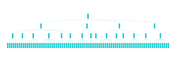 layout-tree.gif