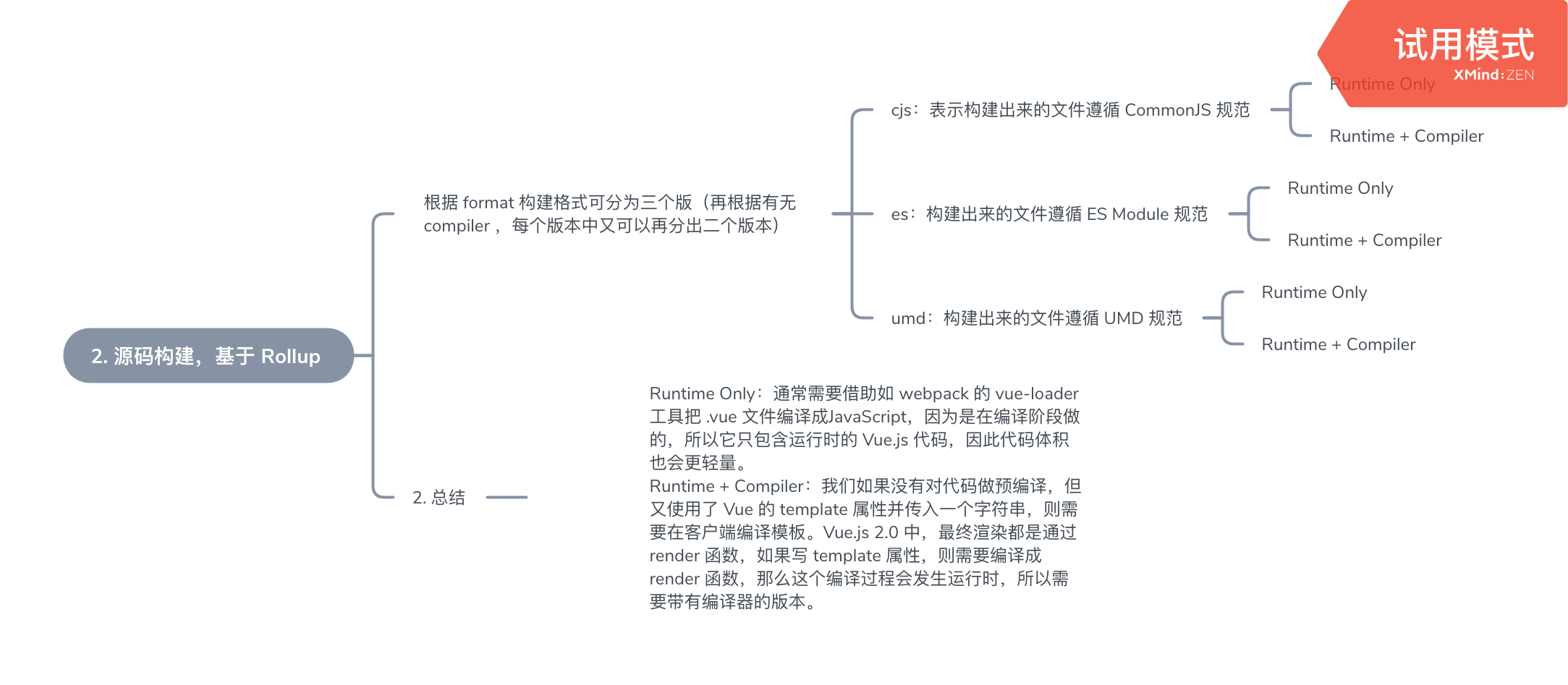 源码构建，基于 Rollup