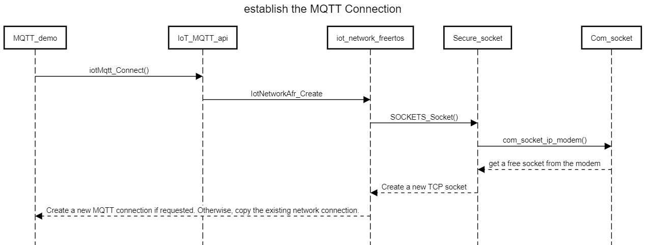 mqtt scenario