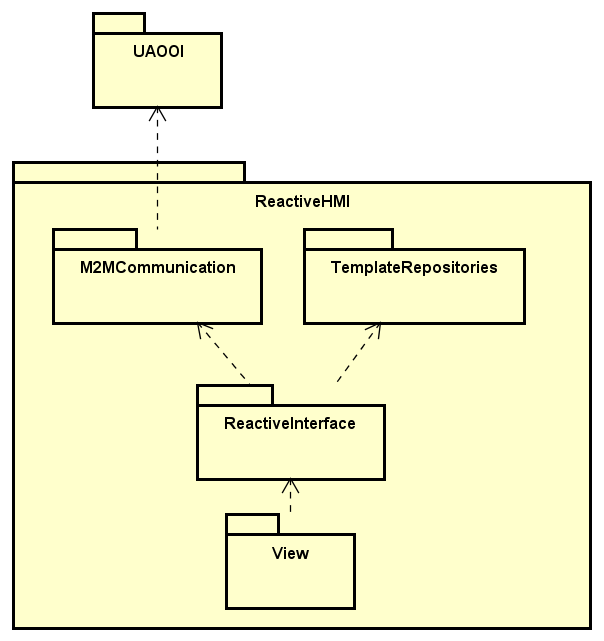 Package diagram