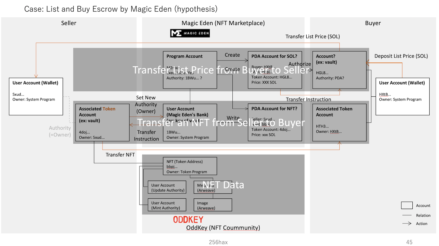 Magic Eden Escrow