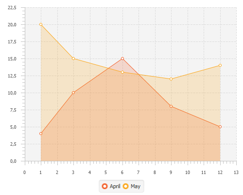 area-chart.png