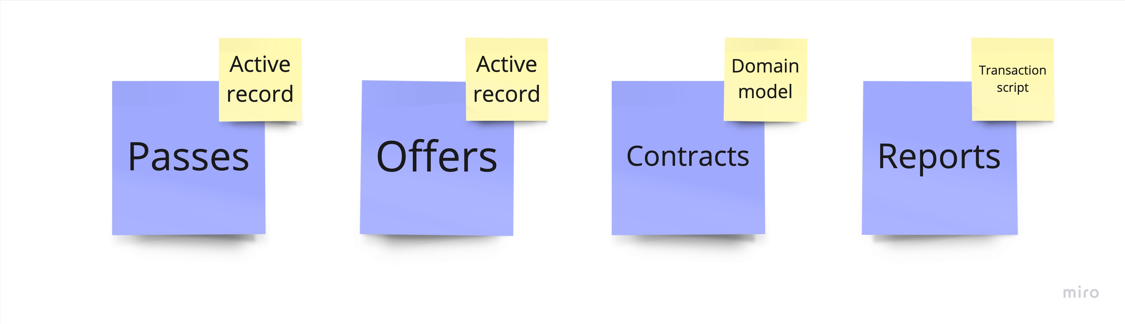 subdomains architectural patterns