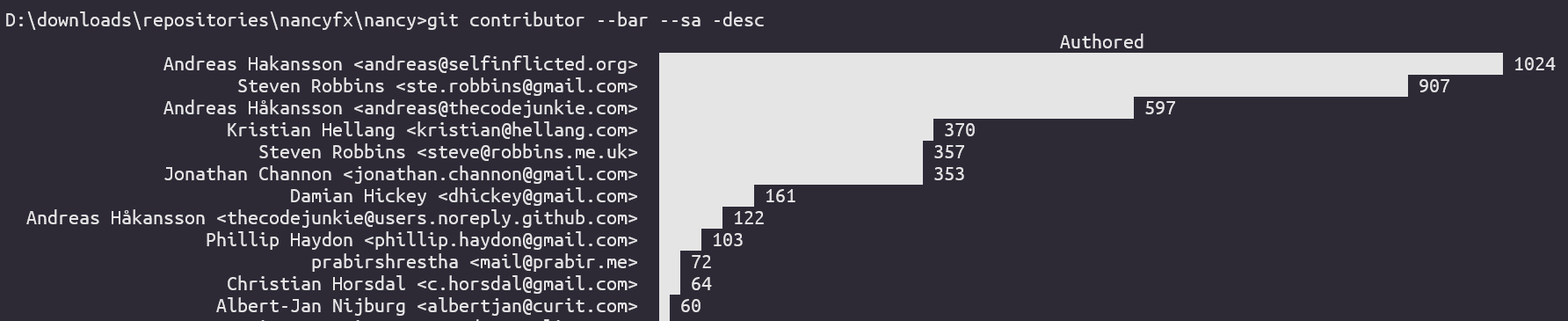 barchart.png