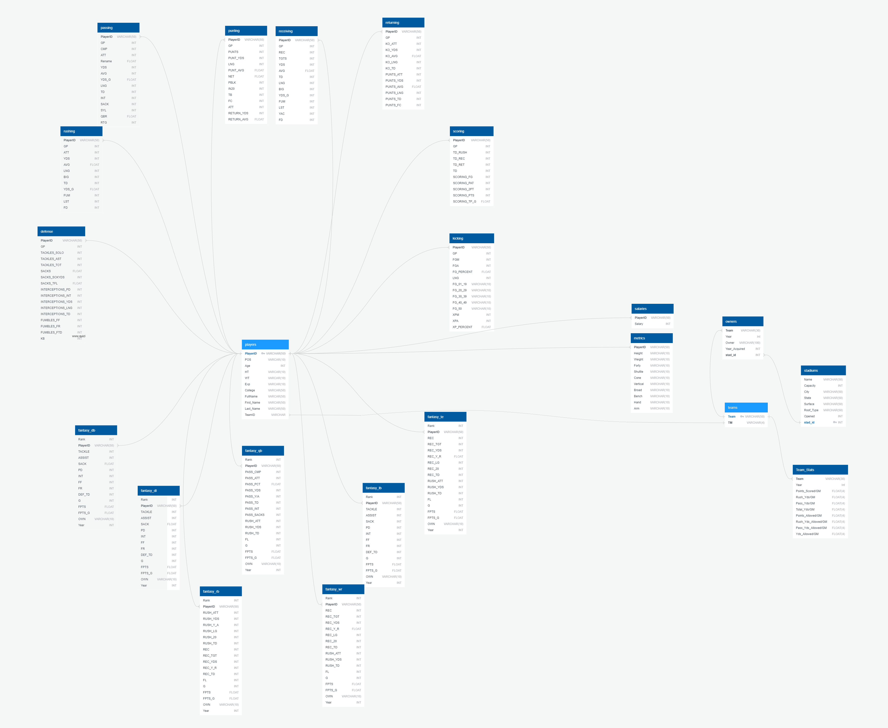 Schema