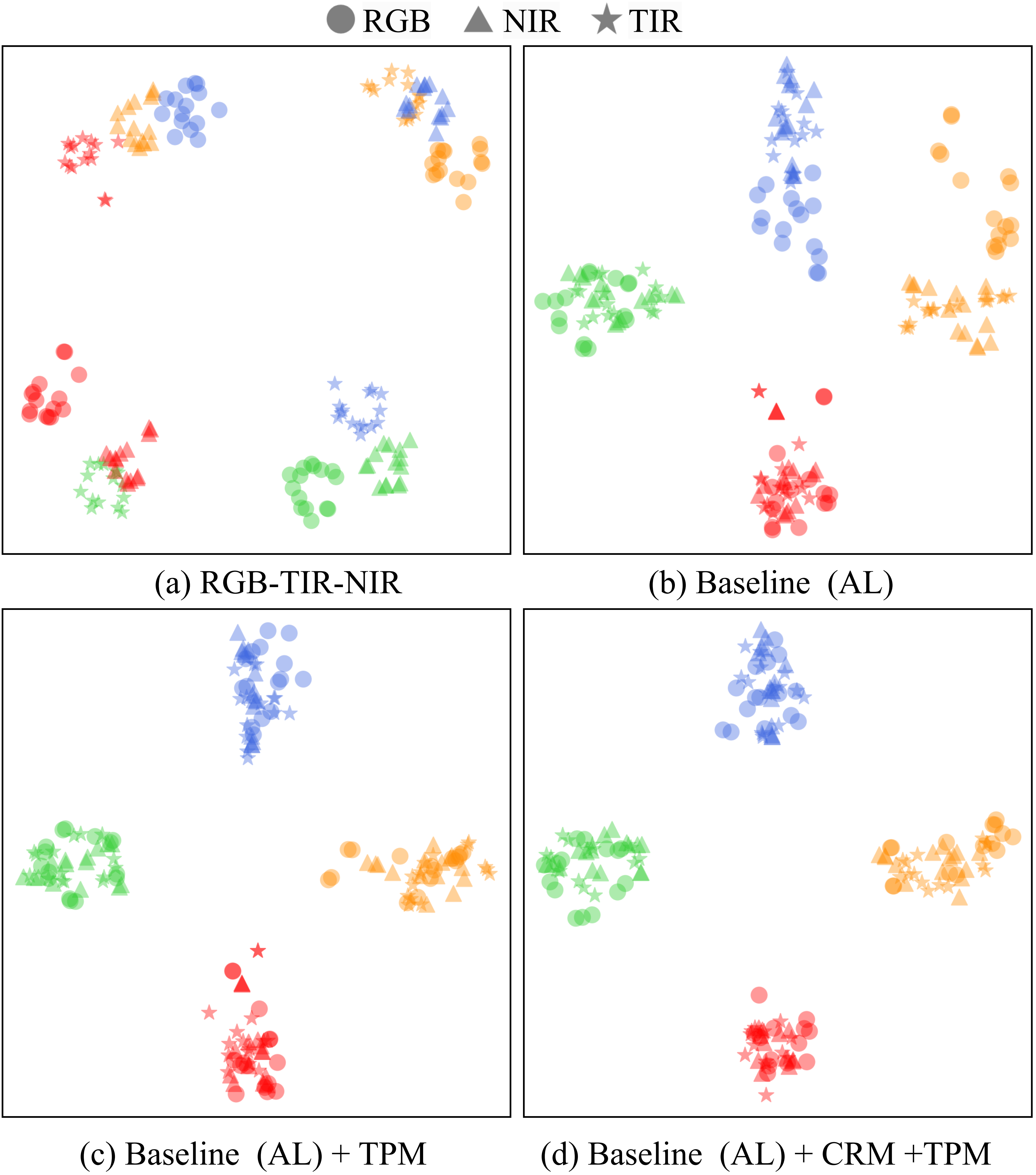 T-SNE