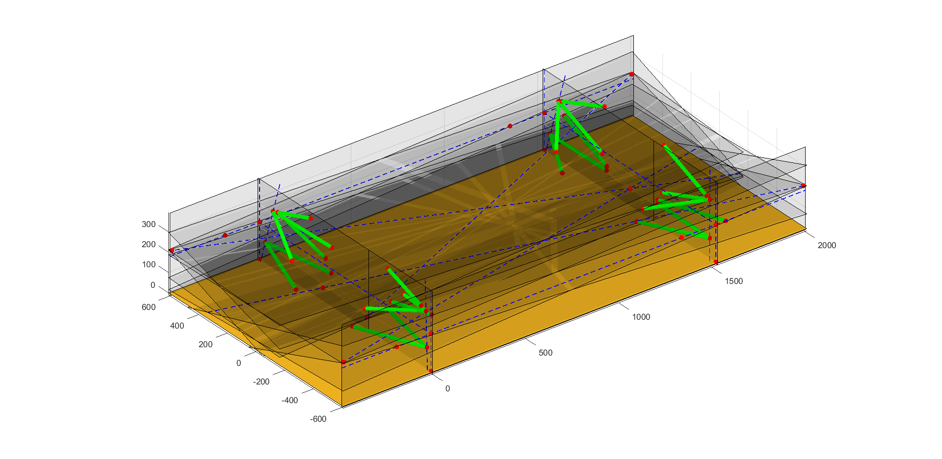 An example of a full FSAE vehicle suspension geometry with a myriad of kinematic planes and axes