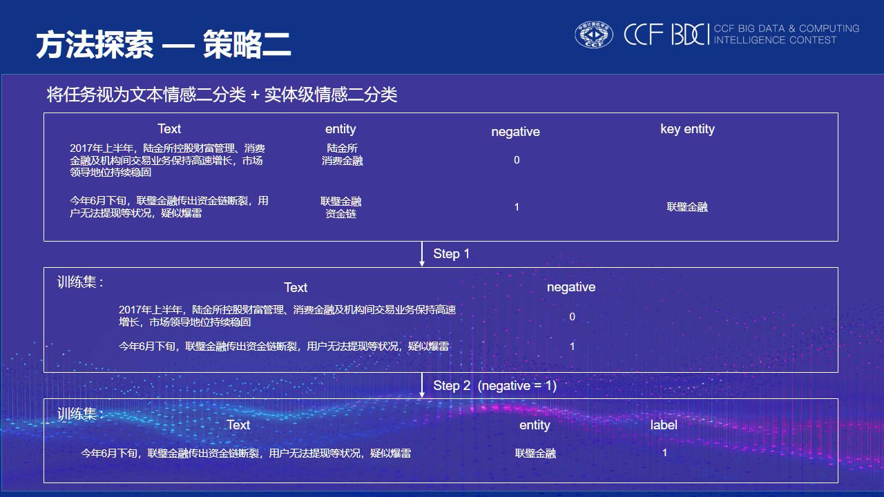 幻灯片21