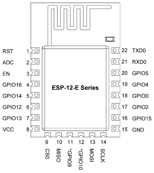 ESP-13