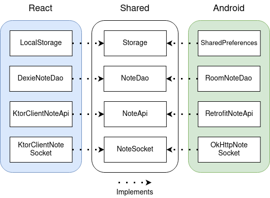 data-layer-implementations.png