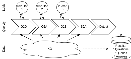 Visualization of the Pipeline