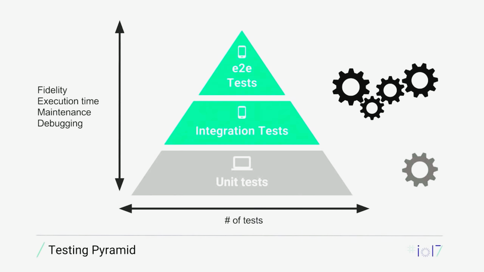 Test Pyramid